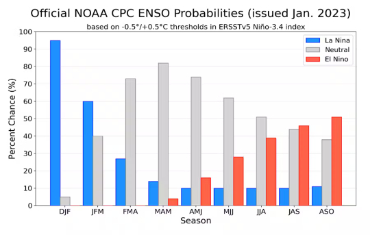 effekter av el nino2 1 28