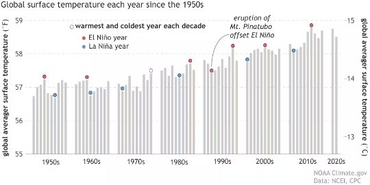 effekter av el nino3 1 28